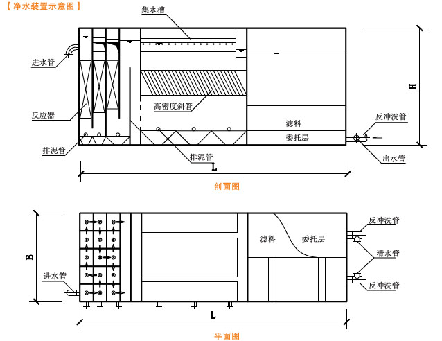 水廠式凈水裝置